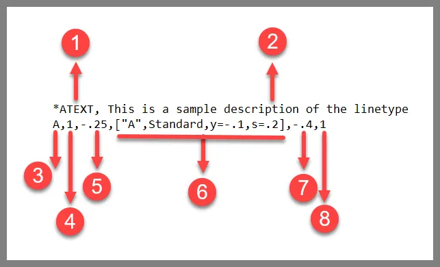 Understanding and Modifying linetype files
