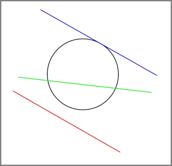 Tangent