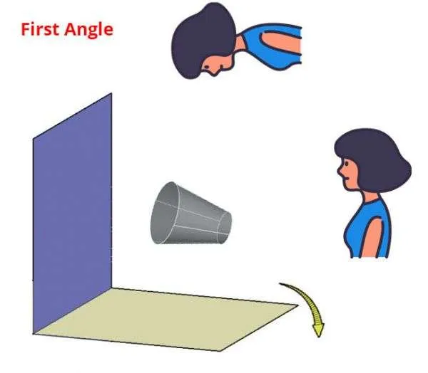 First Angle