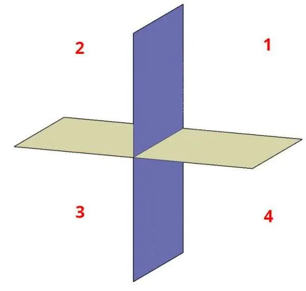 Angle of projection