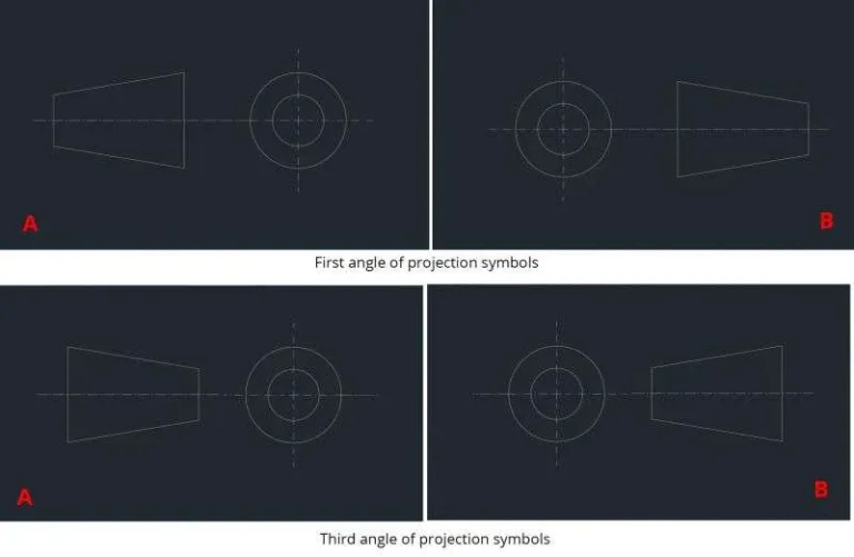 Projection