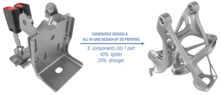 AI for Generative design