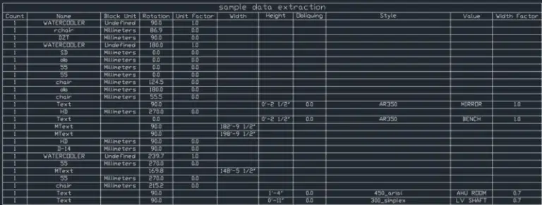 Data Extraction Table